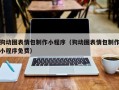 渭南狗动图表情包制作小程序（狗动图表情包制作小程序免费）